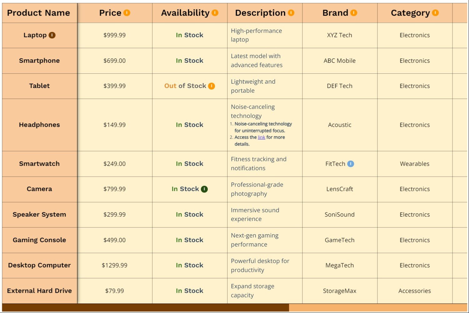 Tabular Representation