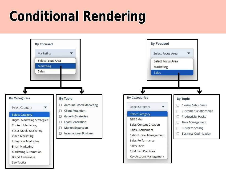 Conditional rendering